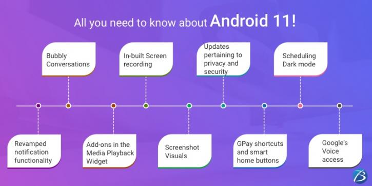 Image for All you need to know about Android 11! with ID of: 4634625