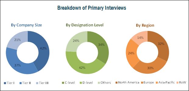 Image for Optical Imaging System Market Detailed Analysis by Technique, Applications and Product with ID of: 4636650