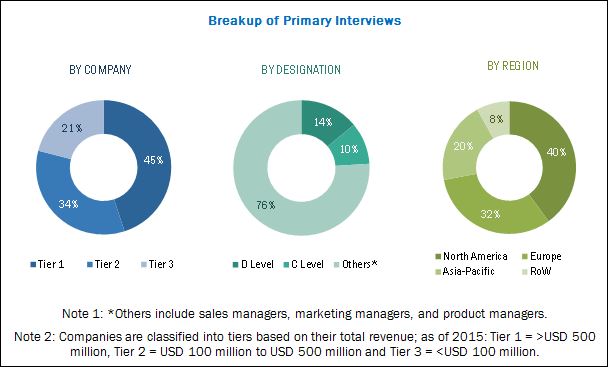 Image for Preclinical Molecular Imaging Market worth 910.4 Million USD by 2021 with ID of: 4638306
