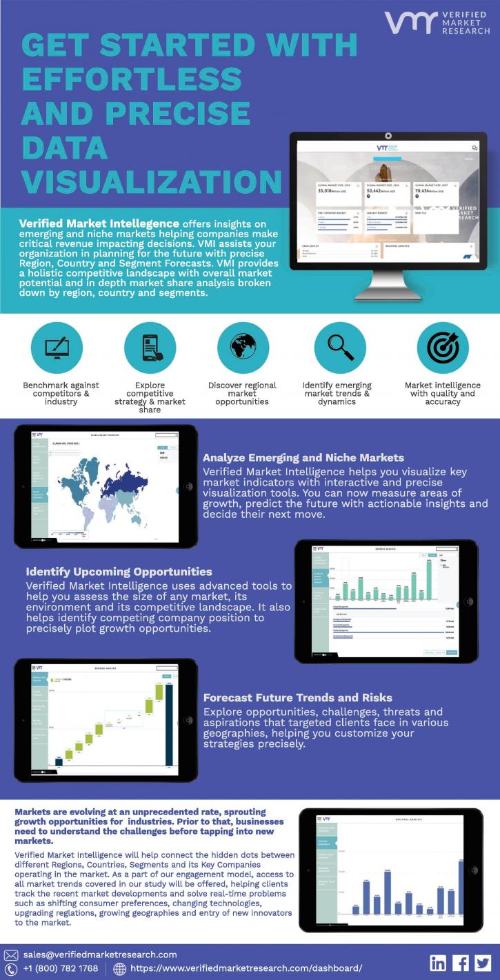 Image for Go beyond static data and explore the world of dynamic insights through data vitalization with New Verified Market research intelligence tool with ID of: 4640460