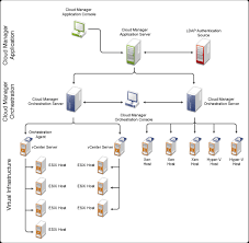 Image for Virtual Infrastructure Manager Market Status & Supply Demand | Industry Forecast Report To, 2025 with ID of: 4642190
