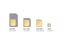 Image for Global E-SIM Card (Embedded SIM) Market 2021 | Manufacturers, Regions, Type And Application, Forecast To 2026 with ID of: 4648636