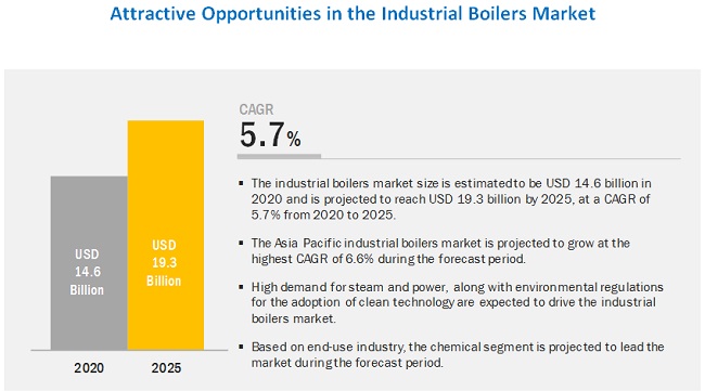 Image for This Is Why Industrial Boilers Is So Famous! with ID of: 4651195