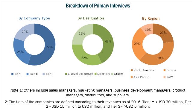 Image for Artificial Tendons Market Size, Share, Trends - Analysis Report 2023 with ID of: 4668567