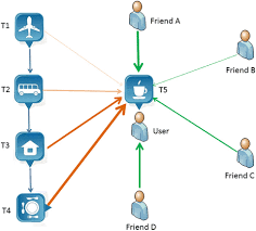 Image for Location-Based Social Networking Service Market Size, Growth, Manufacturers & Forecast Research Report to 2025 with ID of: 4673219