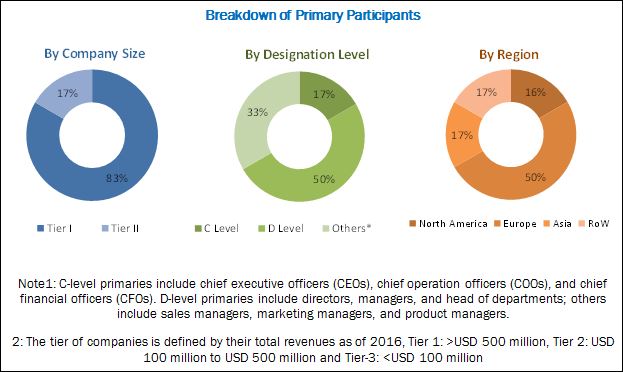 Image for EMS Products Market Size, Share, Trends Analysis Report 2022 with ID of: 4675488