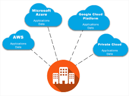Image for Cloud Identity Management Market Status & Supply Demand | Industry Forecast Report To, 2025 with ID of: 4676936