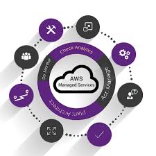 Image for AWS Managed Services Market Status & Supply Demand | Industry Forecast Report To, 2025 with ID of: 4677407