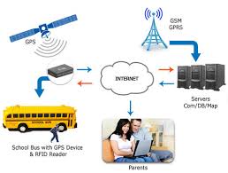 Image for Student RFID Tracking Systems Market Size, Growth, Manufacturers & Forecast Research Report to 2025 with ID of: 4677423