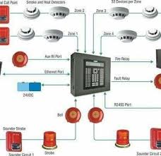Image for Fire Detection & Alarm System Market Growth By Manufacturers, Types And Application, Forecast To 2025 with ID of: 4683811