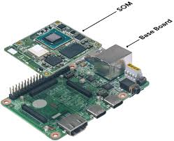 Image for AI based Edge Computing Chip Market Status & Supply Demand | Industry Forecast Report To, 2025 with ID of: 4684028
