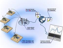 Image for Coronavirus Impact on Global Remote Telecontrol Units Market Size, Status and Forecast 2020 with ID of: 4687178