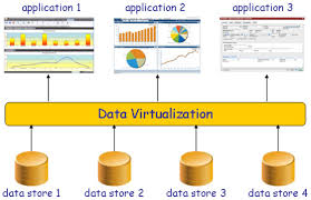Image for Data Virtualization Cloud Market Size 2020 | Business Overview, Opportunities and Forecast to 2025 with ID of: 4693408