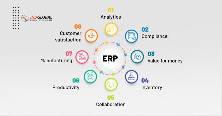 Image for Custom ERP software development Company in Dubai. with ID of: 4696102