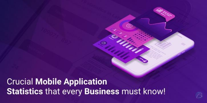 Image for Crucial Mobile Application Statistics that every Business must know! with ID of: 4713514