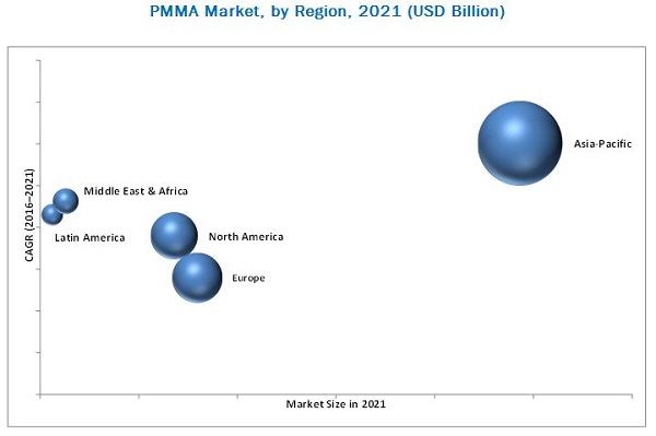 Image for Polymethyl Methacrylate (PMMA) Market Application, Share, and Analysis 2021 with ID of: 4716739