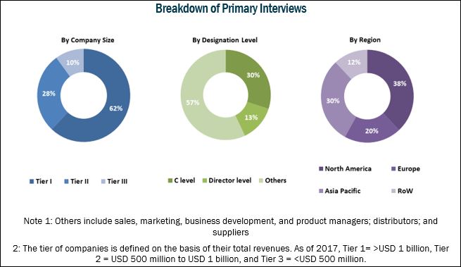 Image for Structural Heart Market worth $19.6 billion by 2027 with ID of: 4718220