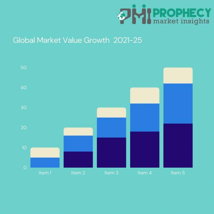 Image for Global Low Code Development Platform Market with ID of: 4719827