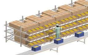 Image for Global Digital Assorting System Market Research Report - Industry Analysis, Size, Share, Growth, Trends and Forecast Till 2027 with ID of: 4724913