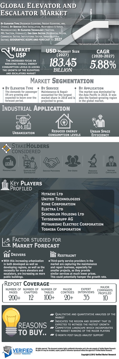 Image for Elevator and Escalator Market Size By Type, By Elevator Type, By Elevator Technology, By Service, By Geographical Scope and Forecast with ID of: 4739842