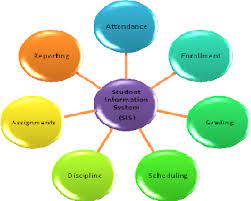Image for Student Information System Market Size 2021 | Business Overview, Opportunities and Forecast to 2026 with ID of: 4740652