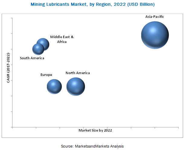 Image for The coal mining segment accounted for the largest share of the global mining lubricants market with ID of: 4740936