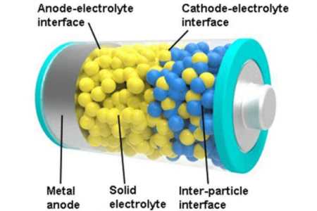 Image for Global All-Solid-State Battery Market 2021 | Manufacturers, Regions, Type And Application, Forecast To 2026 with ID of: 4741304