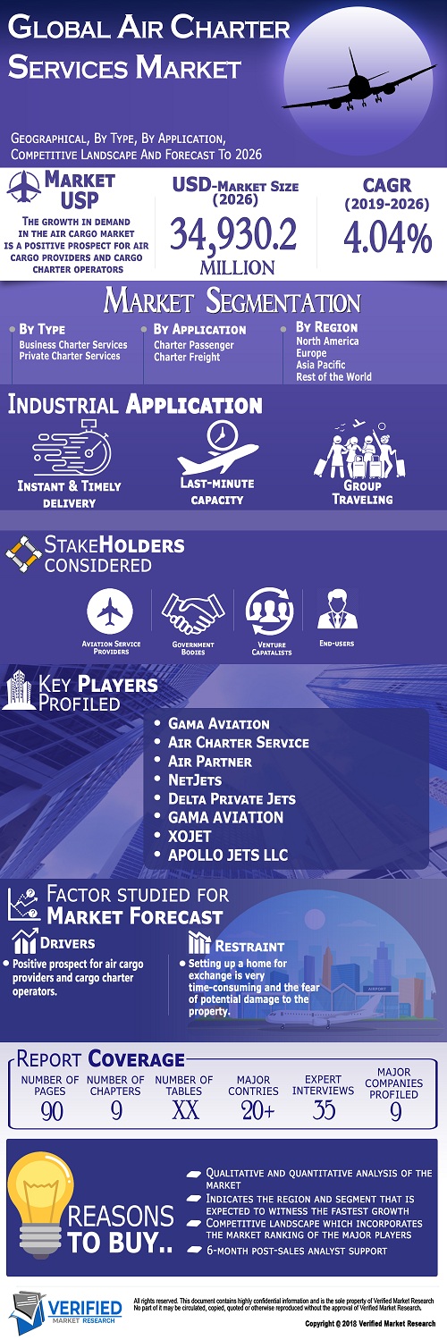 Image for Air Charter Services Market Geographical, Segment Analysis, Competitive Landscape And Forecast To 2026 with ID of: 4752103