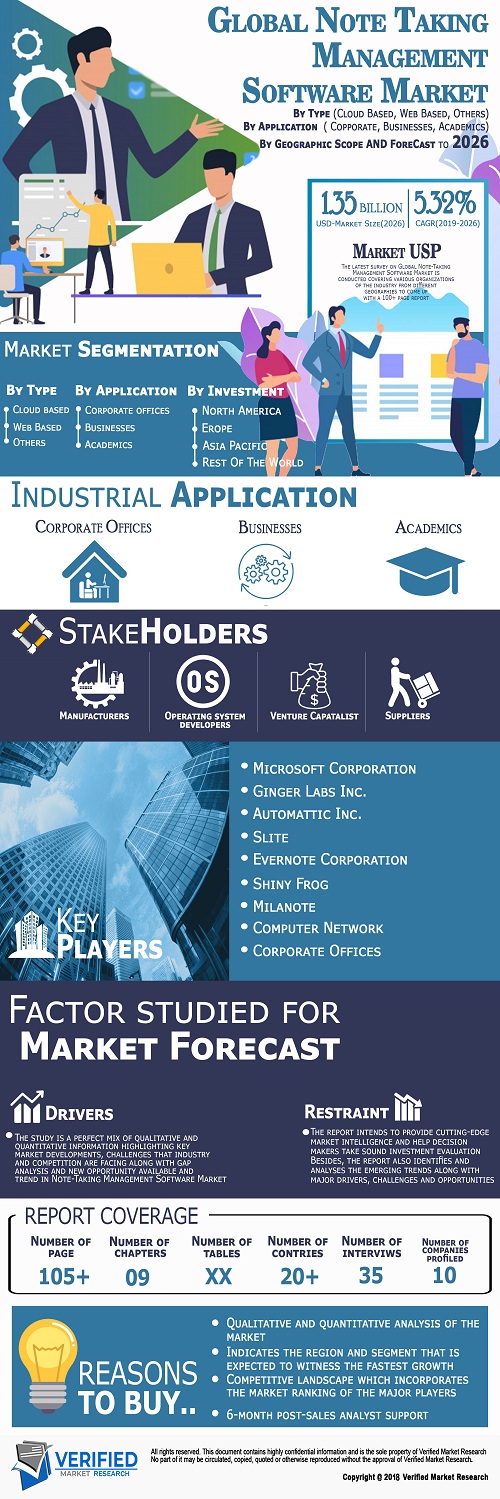 Image for Note Taking Management Software Market By Type, By Application, By Geographic Scope, Competitive Landscape And Forecast with ID of: 4754772