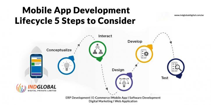Image for Mobile App Developers in Dubai. with ID of: 4762775