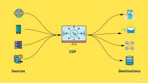 Image for Global Customer Data Platform  Market Research Report - Industry Analysis, Size, Share, Growth, Trends and Forecast Till 2027 with ID of: 4772253