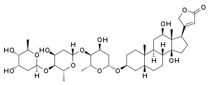 Image for Global Digoxin  Market Research Report - Industry Analysis, Size, Share, Growth, Trends and Forecast Till 2027 with ID of: 4776520