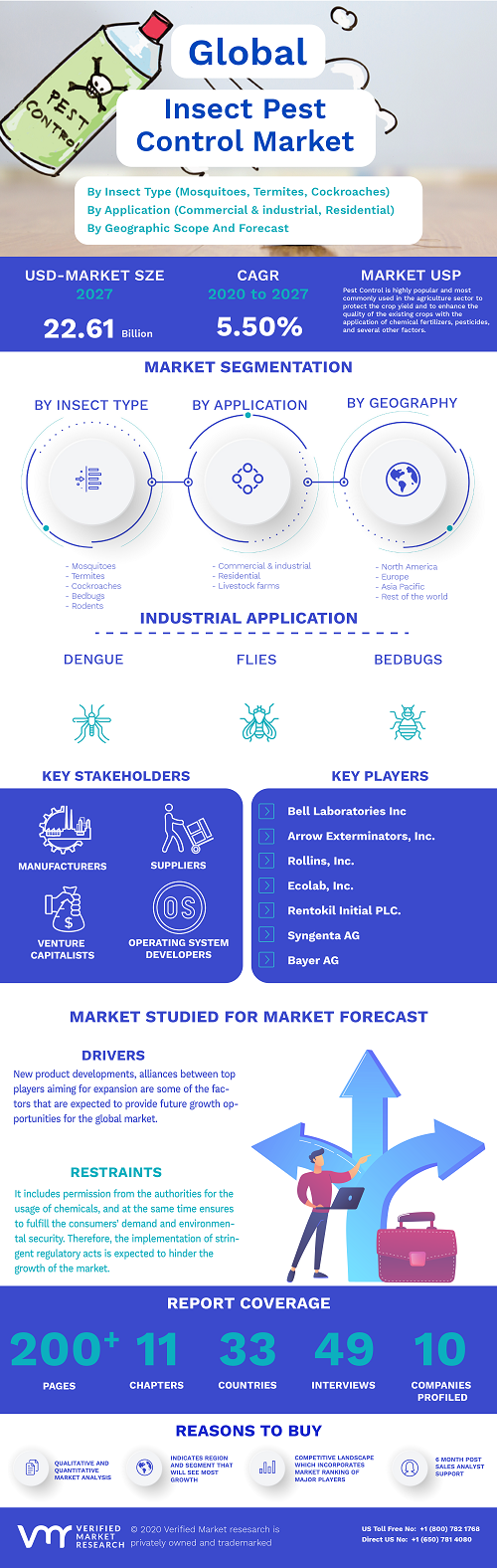 Image for Insect Pest Control Market Size By Insect Type, By Application, By Control Method, By Geographic Scope And Forecast with ID of: 4781397