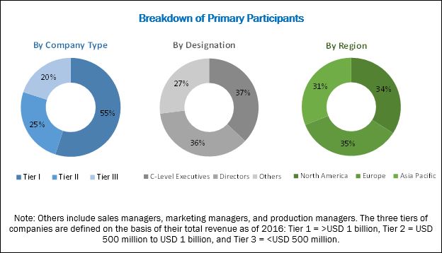 Image for Neuromorphic Computing Market worth $550,593 thousand by 2026 with ID of: 4782494