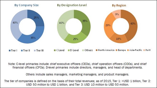 Image for Competent Cells Market Growth By Application, Type and Region with ID of: 4788599