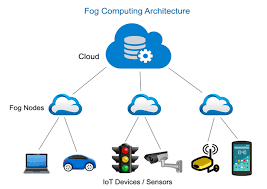 Image for Fog Computing Market Size, Demand, Growth And Industry Development Trends By 2021-2026 with ID of: 4792171