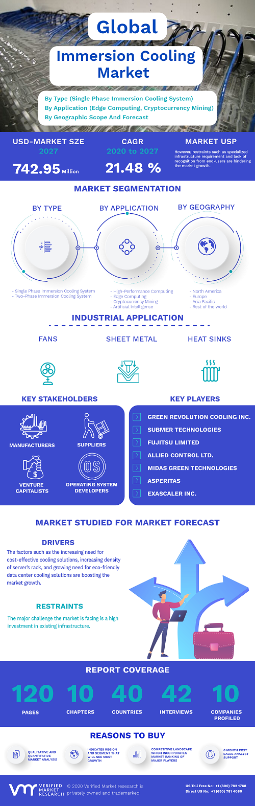 Image for Immersion Cooling Market Size By Cooling Fluid, By Type, By Application, By Geographic Scope And Forecast with ID of: 4792595