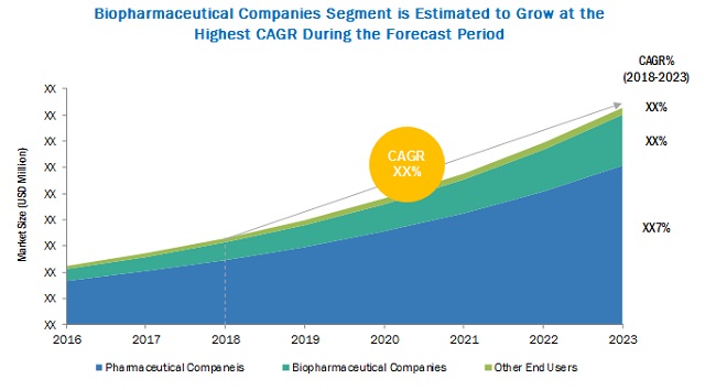 Image for Covid-19 Impact on Compound Management Market : Growth of the Biobanking Sector with ID of: 4794324