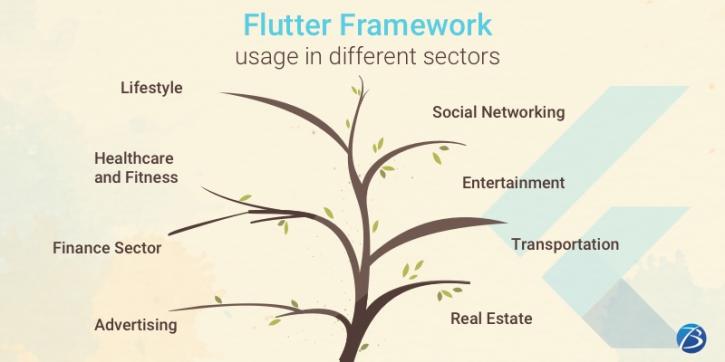 Image for Top 10 apps built using the Flutter Framework! with ID of: 4798050