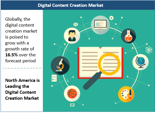 Image for The Digital Content Creation Market Is Driven By The Increasing Digitalization And Advance Technologies with ID of: 4804468