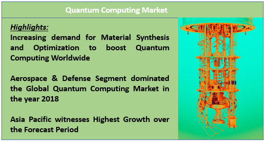 Image for Global Quantum Computing Market To Reach US$ 7,635.38 Mn By 2027 with ID of: 4806301