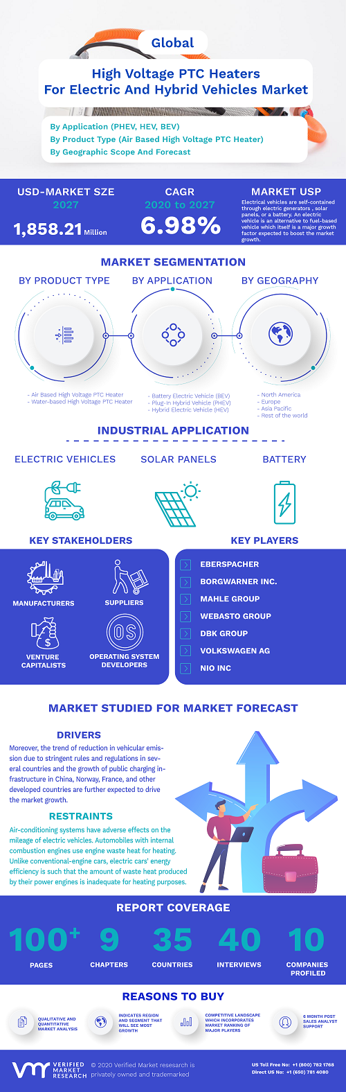 Image for High Voltage PTC Heaters For Electric And Hybrid Vehicles Market Size By Product Type, By Application, By Geographic Scope And Forecast with ID of: 4806576
