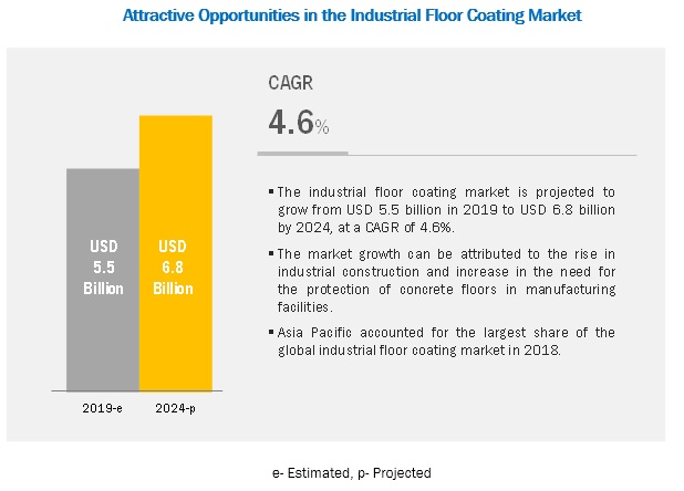 Image for Where Can You Find Free Resources For INDUSTRIAL FLOOR COATING MARKET with ID of: 4811258