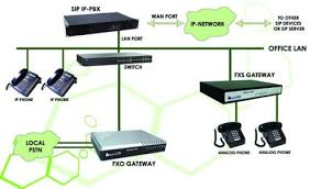 Image for Global IP PBX Systems Market Share is Expected To Get Massive Growth Profits by 2026 with ID of: 4813682