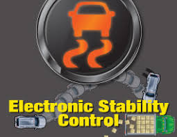 Image for Electronic Stability Control Market Share, Trends, Product Estimates & Strategy Framework To, 2021-2026 with ID of: 4815761