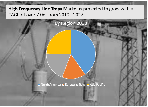 Image for High Frequency Line Traps Market Is Driven By Growing Advancements In The Power And Energy Sector with ID of: 4816128