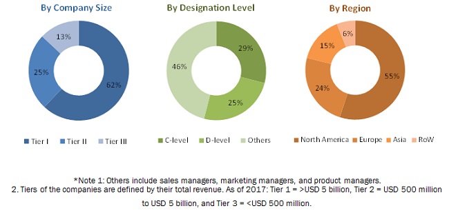 Image for Sinus Dilation Devices Market is Expected to Reach 2.78 Billion by 2023 with ID of: 4816510