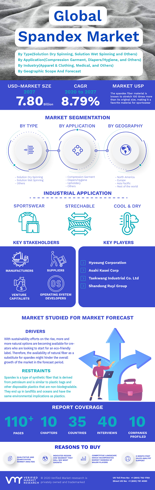 Image for Spandex Market Size By Technology, By Application, By Geographic Scope And Forecast with ID of: 4818019