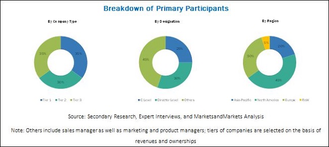 Image for Increased demand for customized air rental solutions drives the Compressor Rental Market with ID of: 4820503
