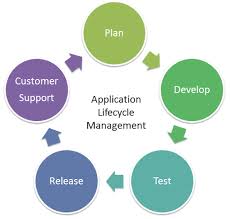 Image for Application Lifecycle Management Software Market Share, Trends, Product Estimates & Strategy Framework To, 2021-2026 with ID of: 4820936